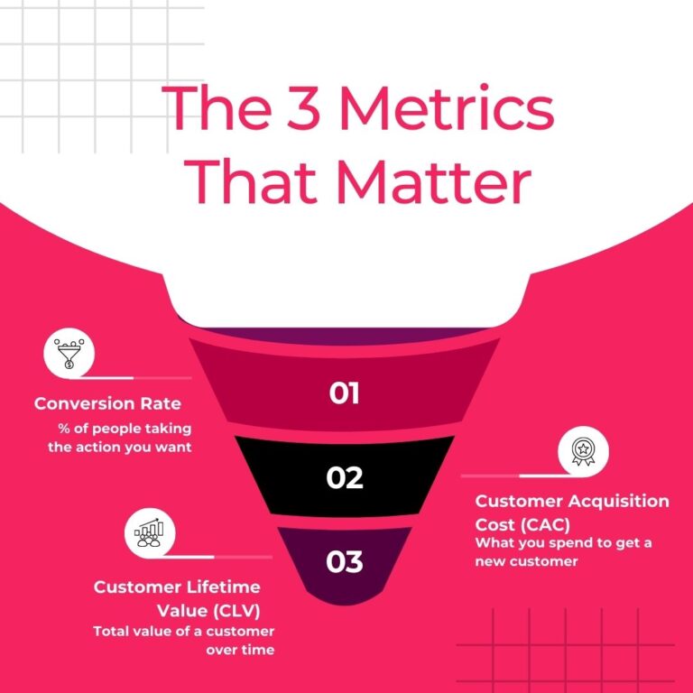 The Three metrics that matter for Marketing
