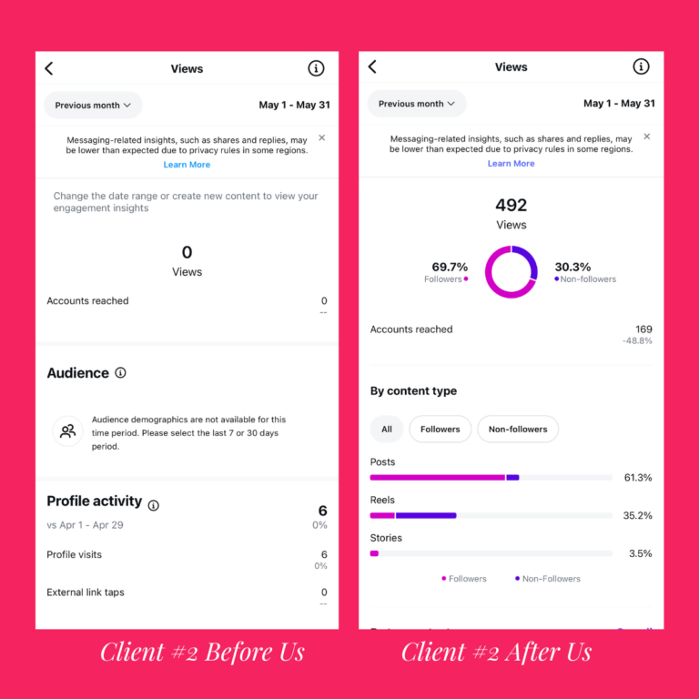 Client Instagram insights, before and after the trial reels framework