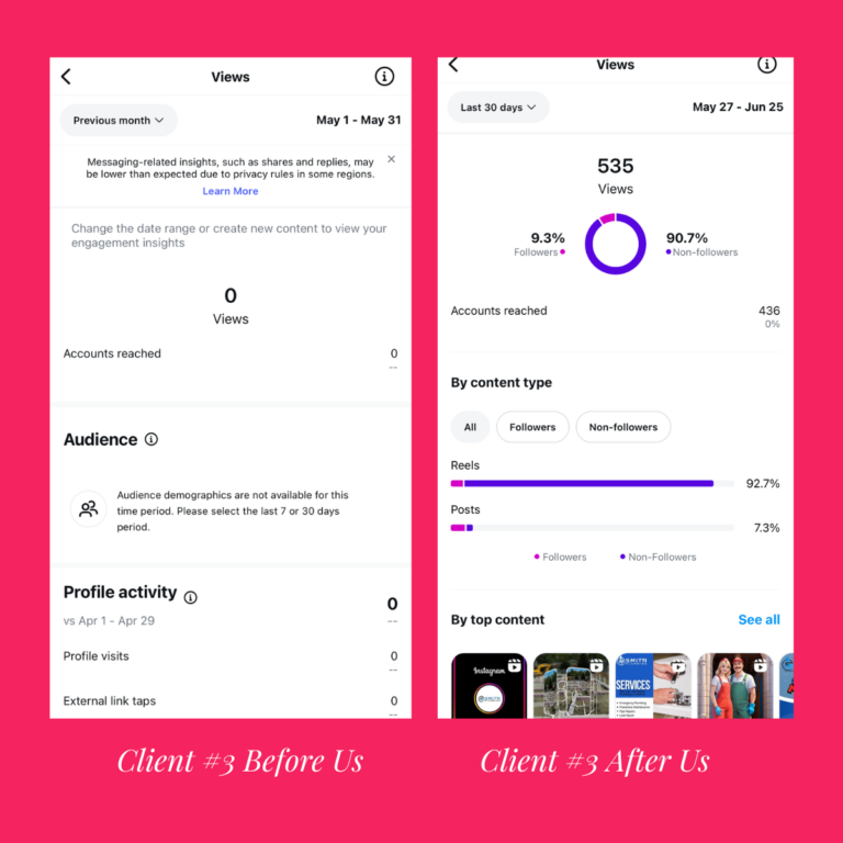 Client Instagram insights, before and after the trial reels framework