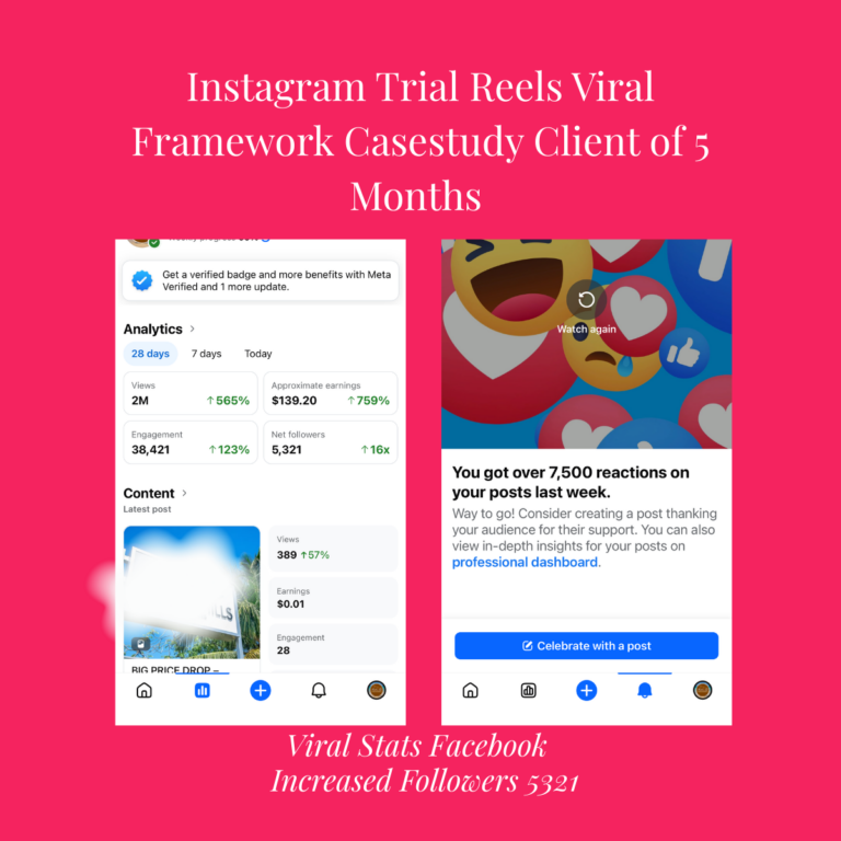 Facebook analytics for a client at five months on the trial reels framework: 2 million views, 5,321 net followers