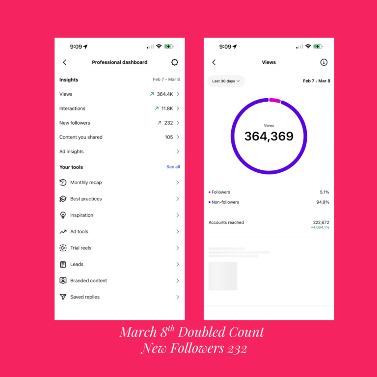 Client insights at five months on the trial reels framework