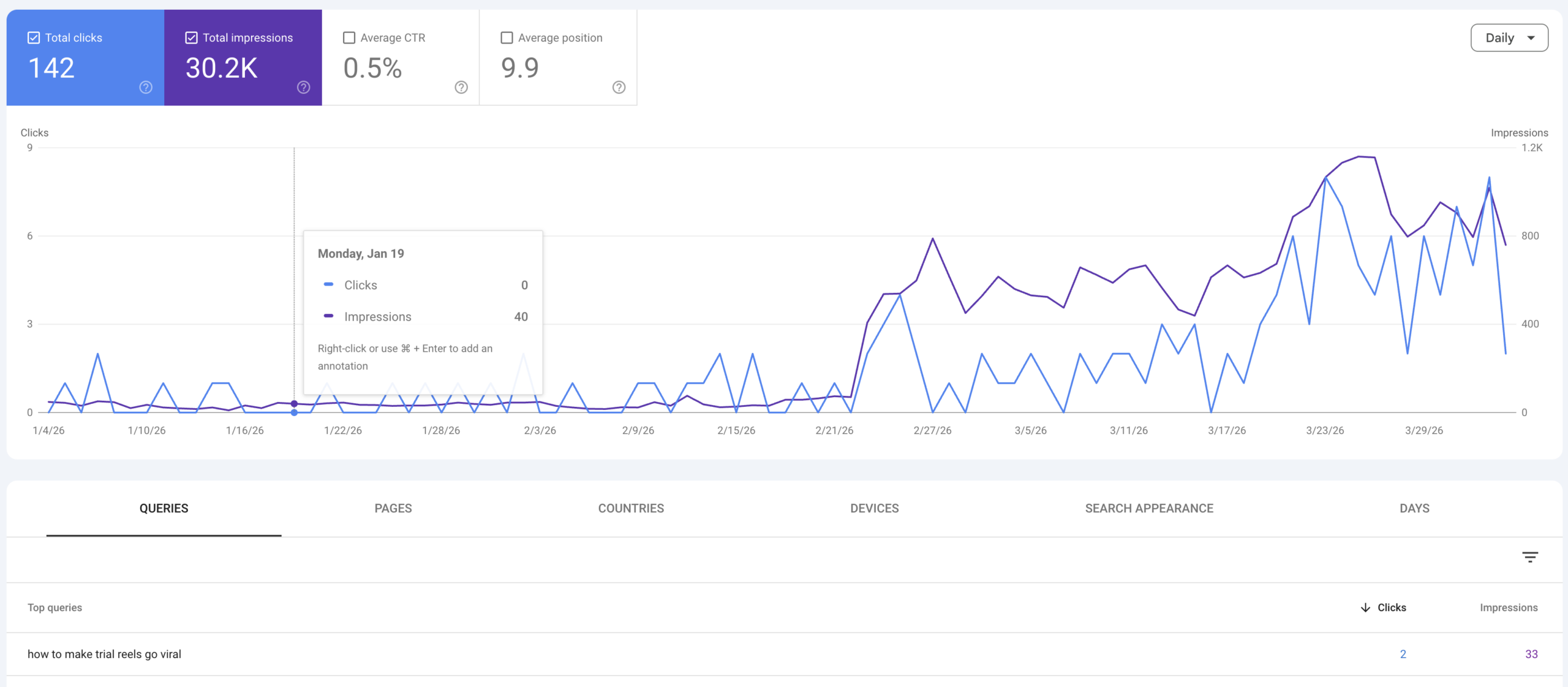 Google Search Console Dashboard