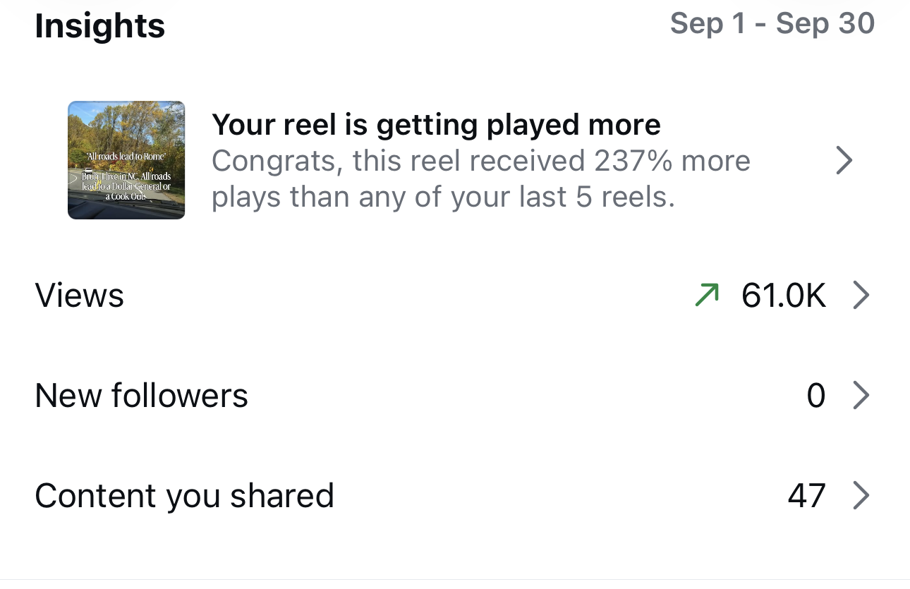 Hearthstone Restoration's Instagram professional dashboard for September 1 to 30: 61.0K views, 47 pieces of content shared, and a top reel with 237% more plays than the previous five.
